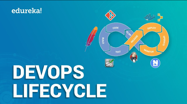 What is DevOps and DevOps lifecycle?